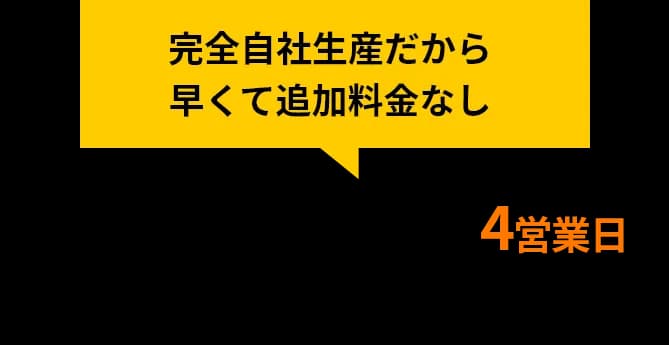 完全自社生産だから早くて追加料金なし BANTECでは団旗・応援旗を4営業日で発送する体制を確立しています