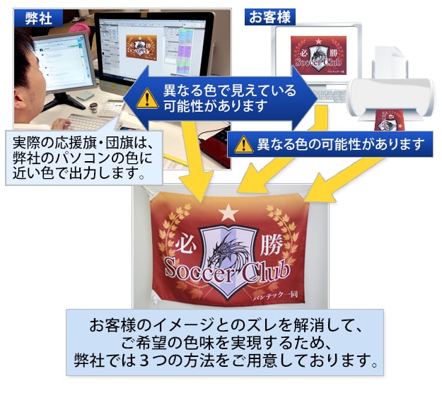 実際の応援旗・団旗は、弊社のパソコン画面の色に近い色で出力します