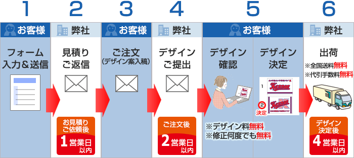 デザイン無料、送料無料、追加料金なし、ロゴトレース無料、代引き手数料無料、配送全国離島も無料、特急料金無料