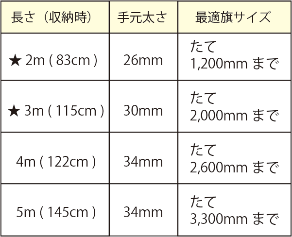 ポールサイズ