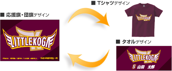 応援旗・団旗と同じデザインで、また、少しアレンジを加えて、横断幕やタオルなどの商品を手軽にお作りいただくことが可能